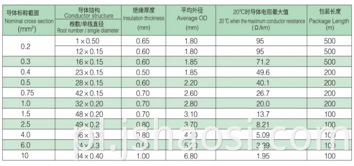 Silicone Rubber cable